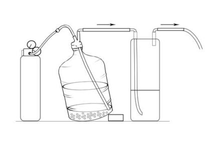 Guide on Closed-System Racking Methods